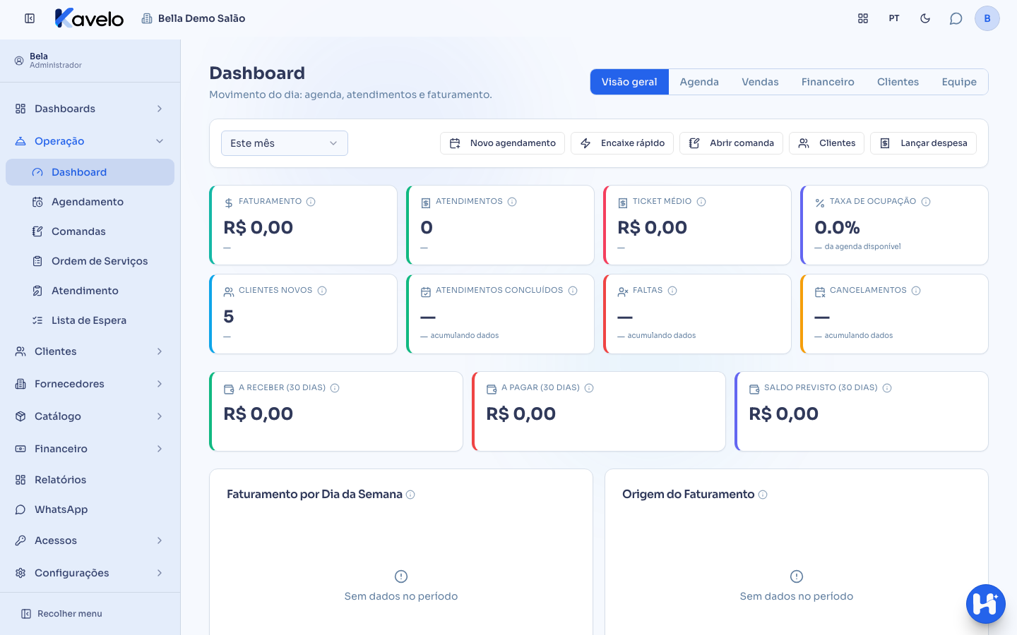 Visão geral do Dashboard, com os cartões de faturamento, atendimentos e a variação em relação ao período anterior