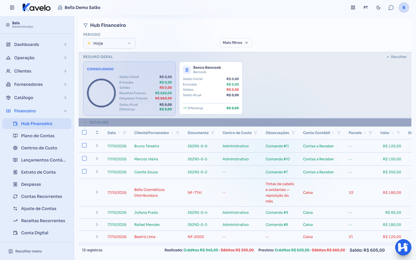 Visão geral do Hub Financeiro, com o resumo de contas e a lista de títulos do dia